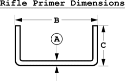 Cartridge Primer Size Chart